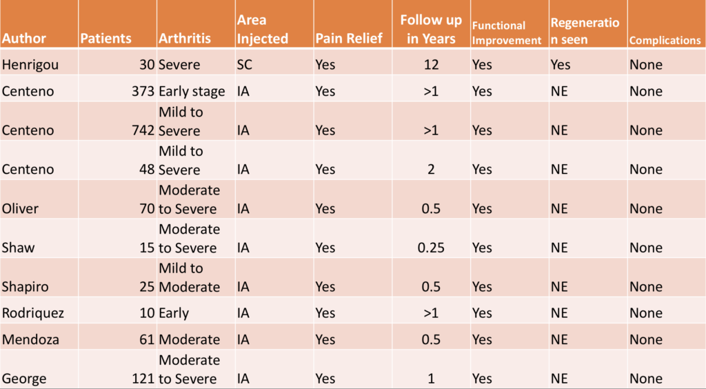 bone marrow stem cells and knee pain trials