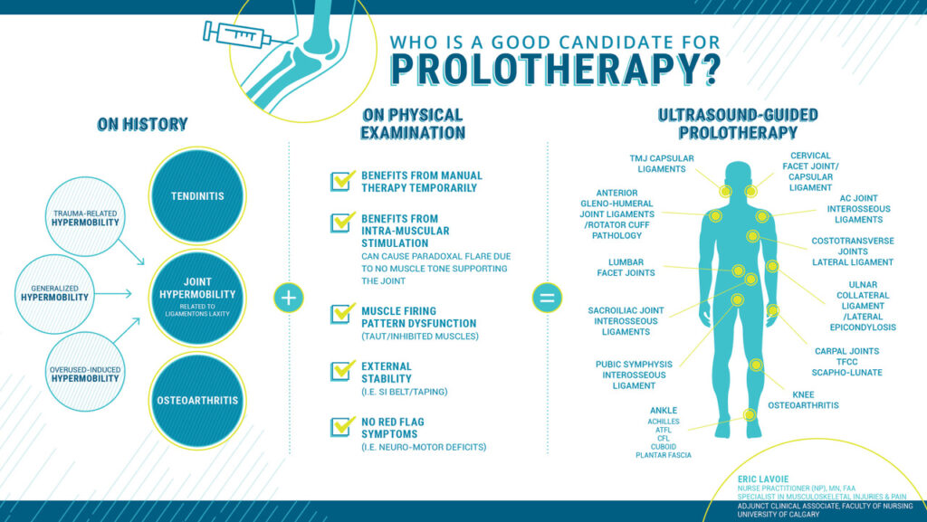 Differences between Prolotherapy, Stem Cell Therapy, and PRP - Prolotherapy
