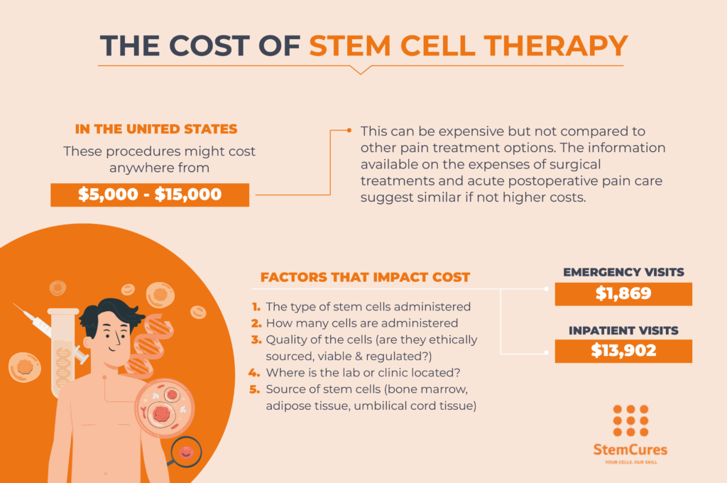 cost of stem cell therapy